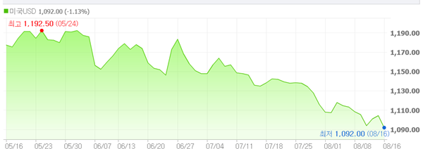 △KEB하나은행 고시 기준