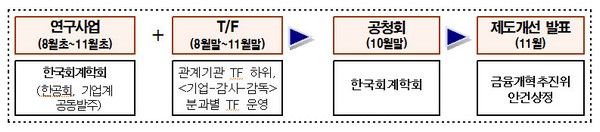 회계제도 개혁 TF 첫 회의…개선안 11월 발표
