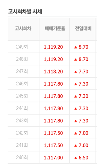 △KEB하나은행 외환고시