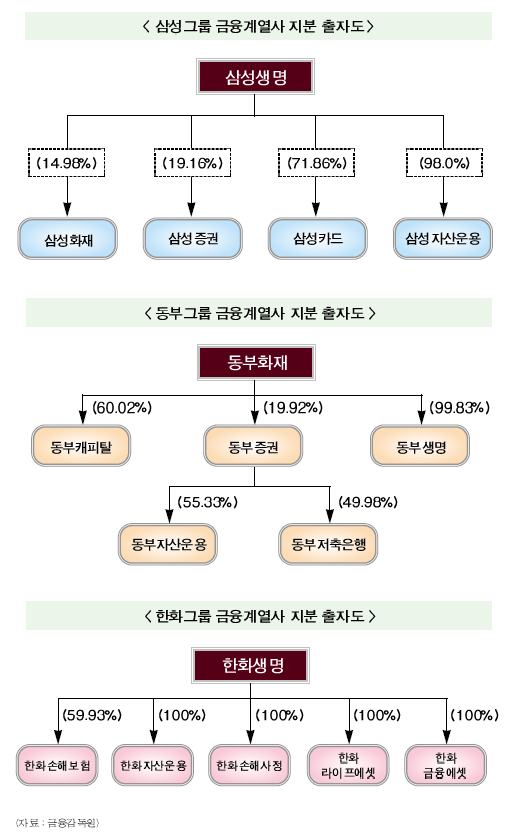 이재용의 삼성금융지주 속도 내나