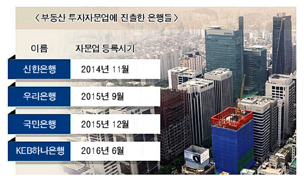 은행 부동산자문·특화대출 틈새 영업 한창