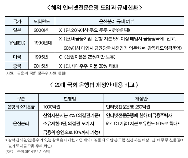 ‘은산분리’에 파묻힌 인터넷은행