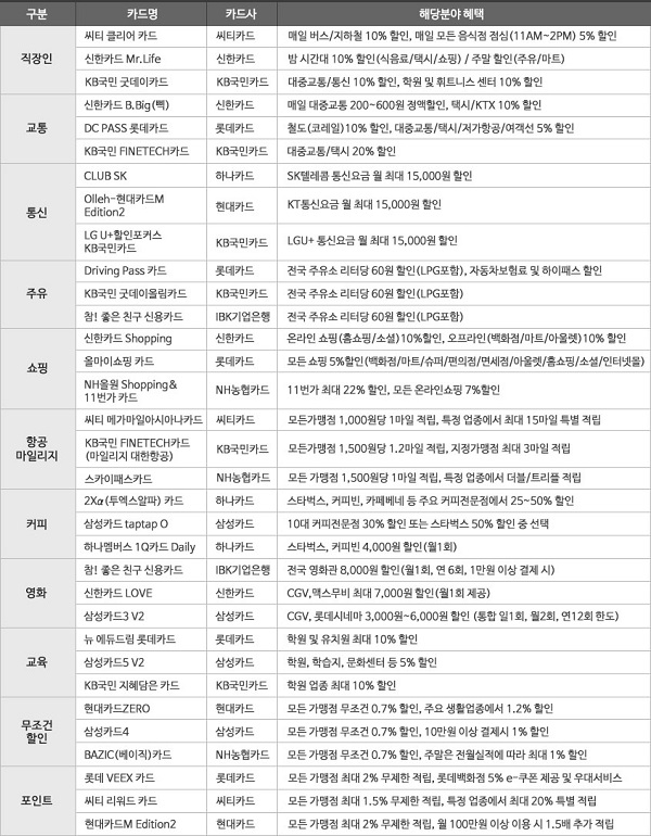 △ 자료 : 카드고릴라