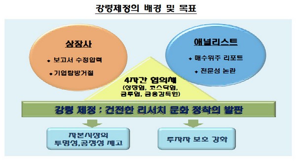 하나투어 사태 방지 위해 상장사·애널 갈등 중재