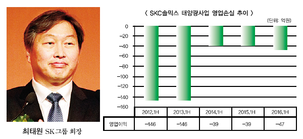 최태원, 구조 개편 통해 수익 향상 노린다 