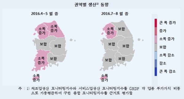부산·울산·경남 지역경기 구조조정에 타격