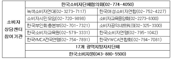 공정거래위원회가 29일 추석 명절 소비자피해주의보를 발령했다. 공정거래위원회 제공