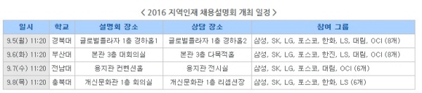 자료 : 전국경제인연합회