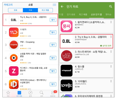 쇼핑 앱 0.8L(공팔리터), 앱스토어 인기차트 1위 달성