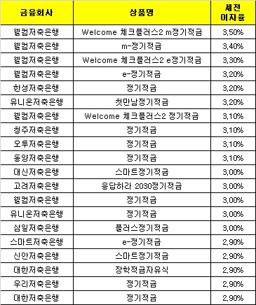 △ 자료 : 금융감독원