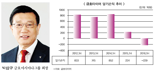 박삼구, 하반기 타이어 인수 재확인