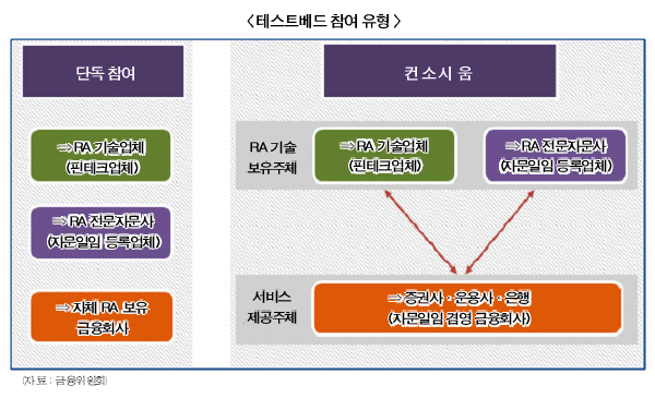 로보어드바이저 자체 엔진 개발 열기