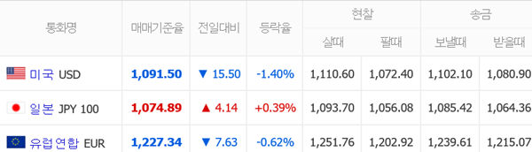 △16시25분 기준 환율고시