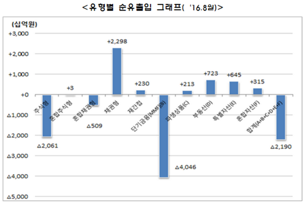 사진제공=금융투자협회