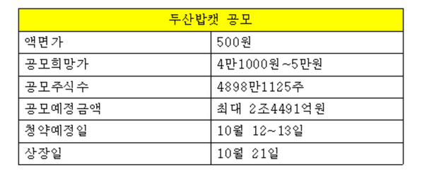 두산밥캣 2조 조달, 공모시장에 훈풍부나