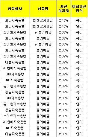△ 자료 : 금융감독원
