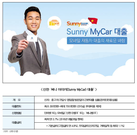 모바일로 내 차 마련, 신한 ‘써니 마이카 대출’