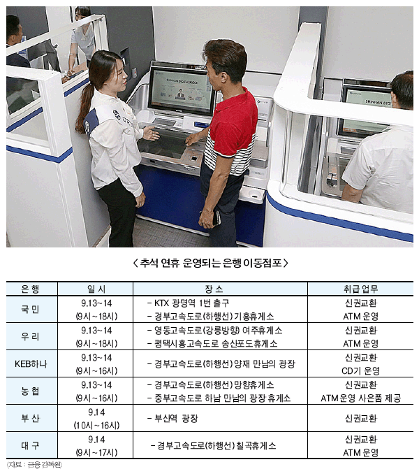 ▲ 신한은행 디지털 키오스크 지점.