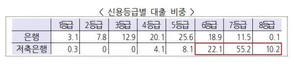 자료=금융위원회