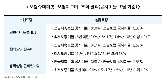 추석 상여금 ‘재테크’ 투자상품은