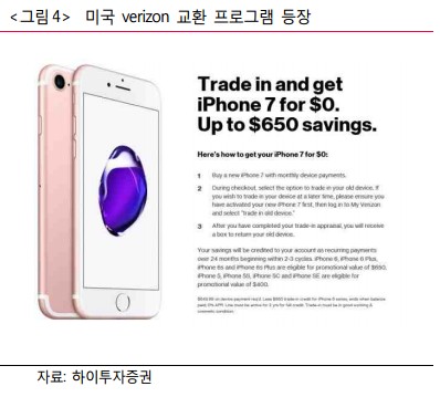 아이폰7, 갤노트7 리콜 반사이익에 판매 호조