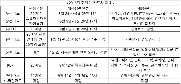 △ 자료 : 각 사