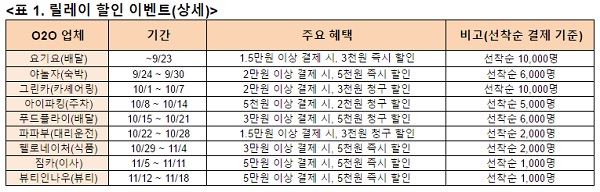 △ 자료 : BC카드