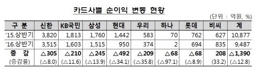 △자료=금융감독원