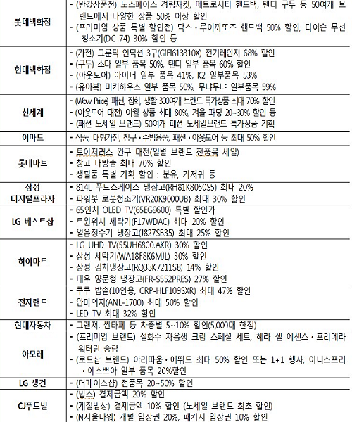 29일~10월 31일 열리는 코리아세일페스타의 주요 업체 대표 할인 품목.