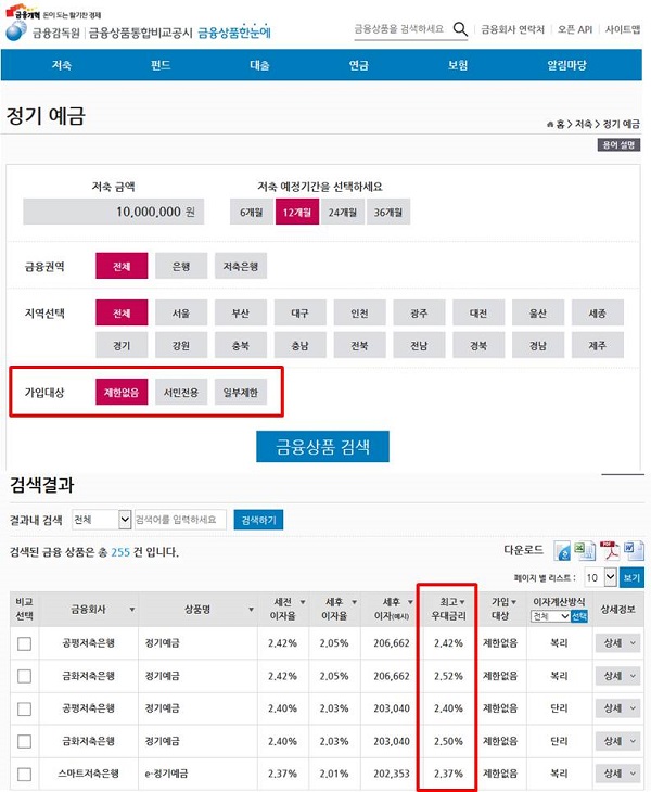 △앞으로 금융감독원 금융상품통합비교공시를 이용할 경우 서민전용 상품 검색이 가능하며, 상품별 최고우대금리를 확인할 수 있다./사진제공=금융상품한눈에 홈페이지 캡쳐