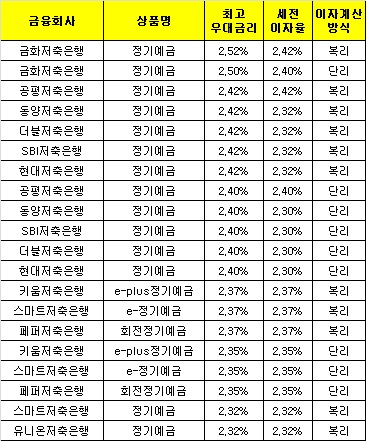 △ 자료 : 금융감독원