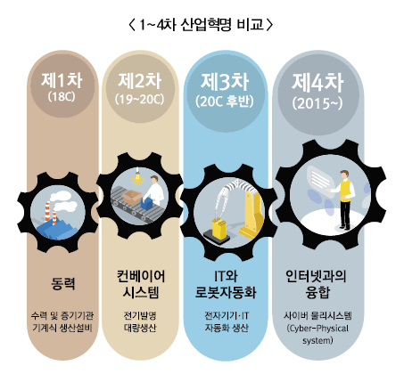 ‘4차 산업’ 투자의 고수 한자리에