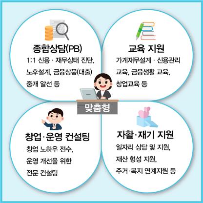 △사진제공=금융위원회