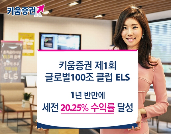 키움증권 '제1회 글로벌 100조 클럽 ELS' 20.25% 수익
