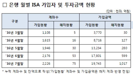 박용진 "은행권 ISA 해지금액 1000억원 넘어"