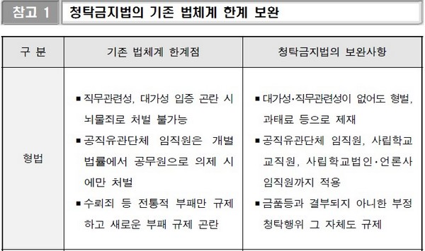 김영란법 시행에 가정식 ‘방긋’ 주류 ‘울상’