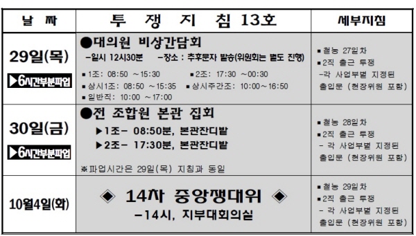 자료 : 전국금속노동조합 현대자동차 지부