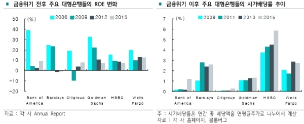 '규제강화·수익감소' 유틸리티업 닮아가는 은행업