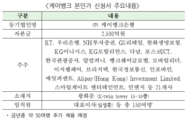 자료=금융위원회