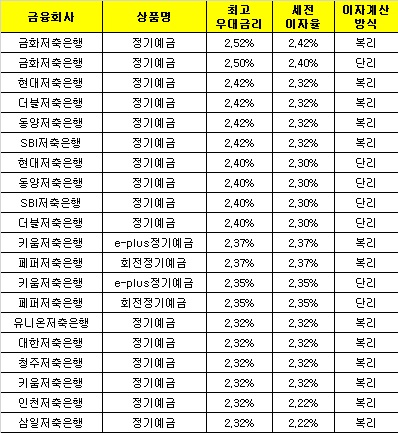 △ 자료 : 금융감독원