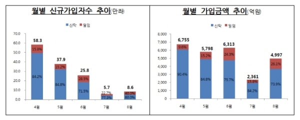 'ISA 수익률 오류'에 금융위, 외부기관 검증 결정