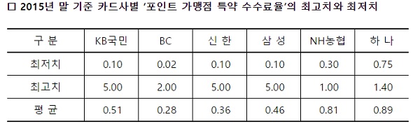 △ 자료 : 심상정 의원 국정감사 보도자료(금융감독원 제공)