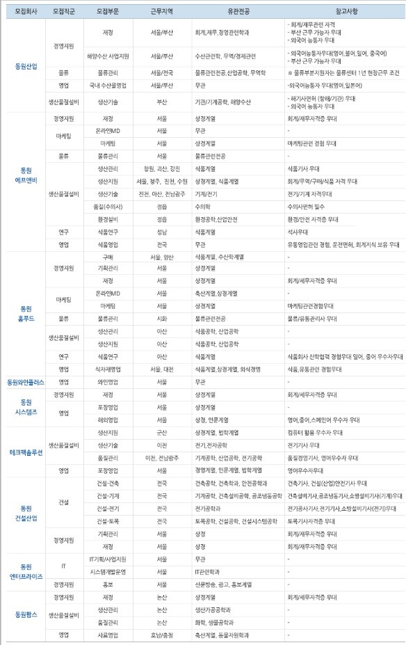 동원그룹 하반기 신입사원 공개 채용
