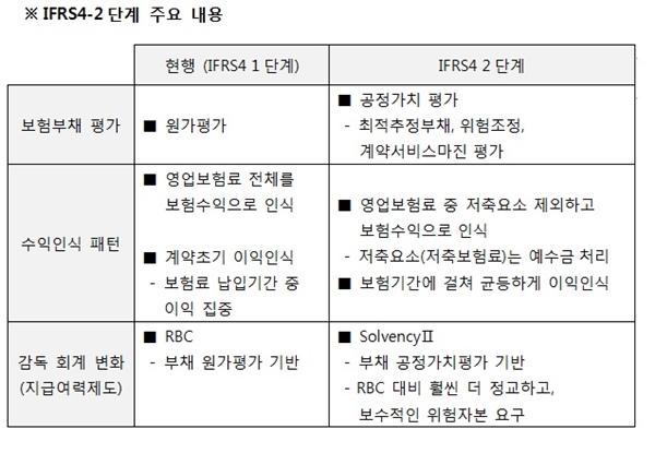 △자료=금융감독원