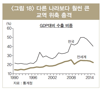 LG경제연구원 "내년 한국경제 2.2% 성장"