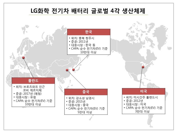 LG화학, 폴란드에 전기차 배터리 공장 ‘첫삽’