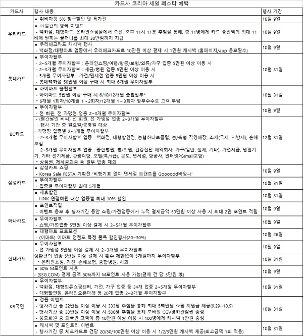△ 자료 : 각 사