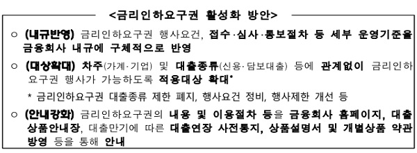 △ 자료 : 여신금융협회