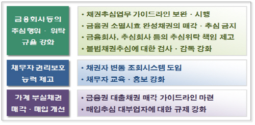 △자료제공=금융위원회