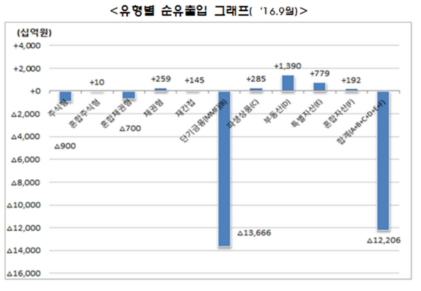 사진제공=금융투자협회